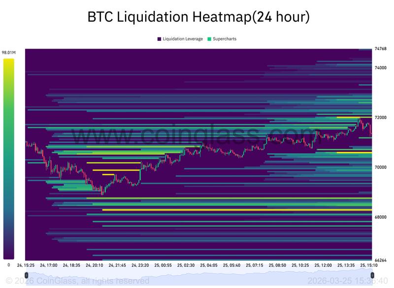 BTC liquidation heatmap