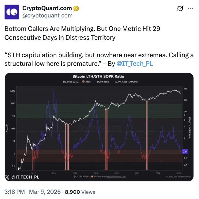 Bitcoin long-term holder to short-term holder spent output profit ratio