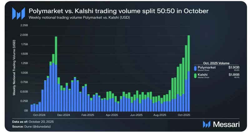 CFTC, Polymarket, Prediction Markets