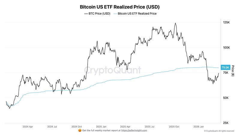 Spot Bitcoin ETF realized price