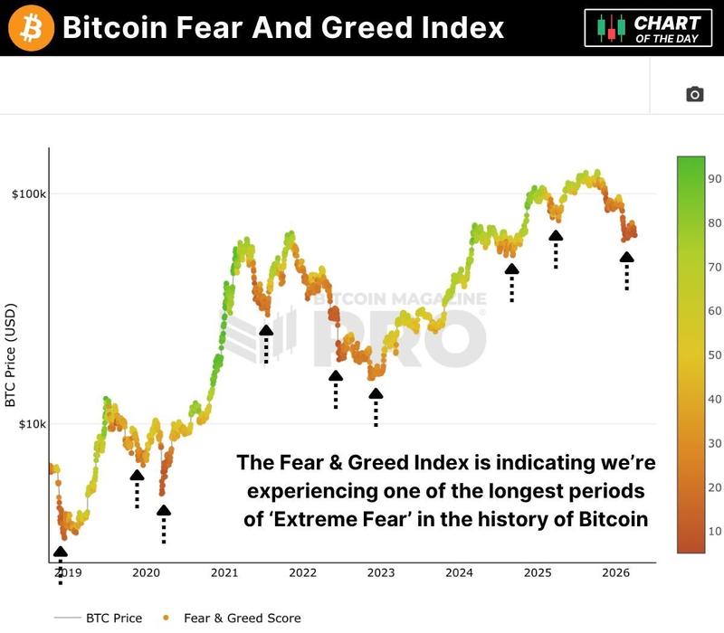 Bitcoin Fear and Greed Index