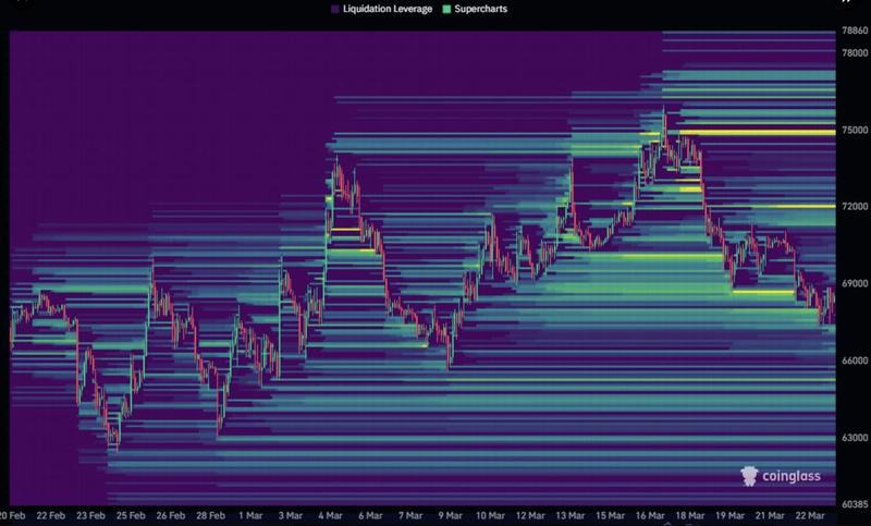 Bitcoin liquidation heatmap