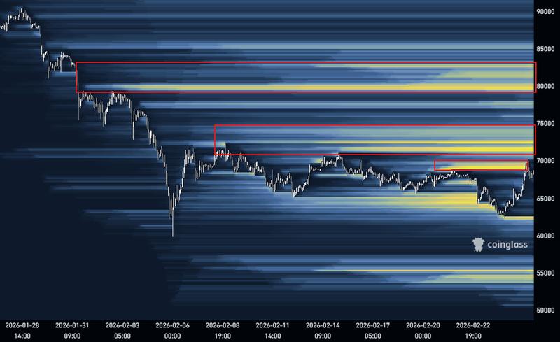 Bitcoin liquidation heatmap