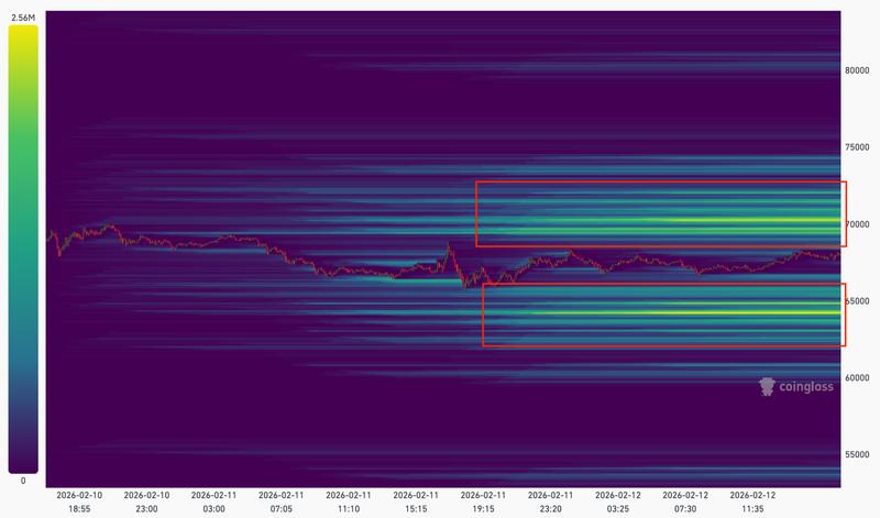 Bitcoin liquidation heatmap