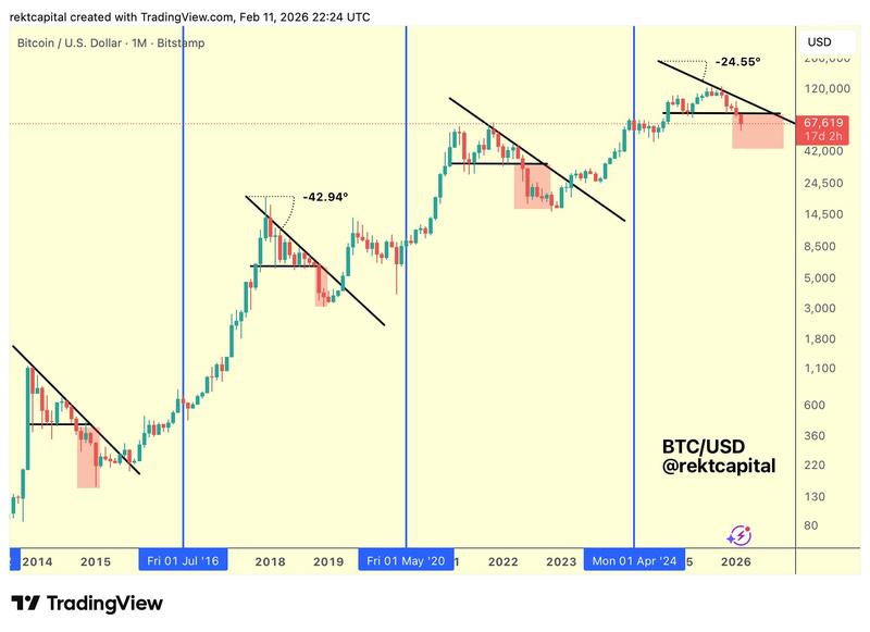 BTC/USD one-month chart