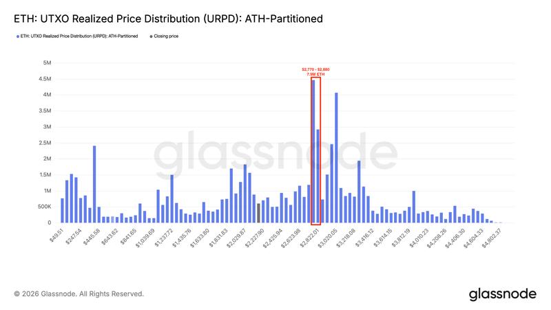 ETH Entity-Adjusted URPD