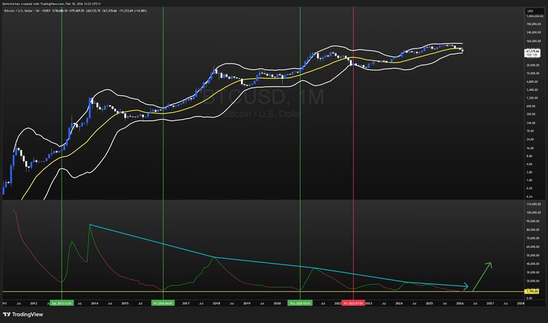 Bitcoin Bollinger Bands analysis