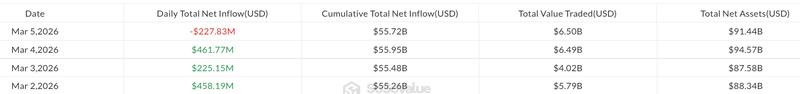 Daily flows in US spot Bitcoin ETFs by issuer since Monday