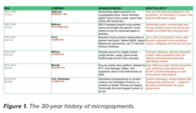 Forrester analysis chart