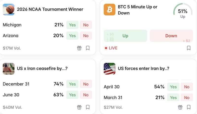 Examples of event contract listings on Polymarket
