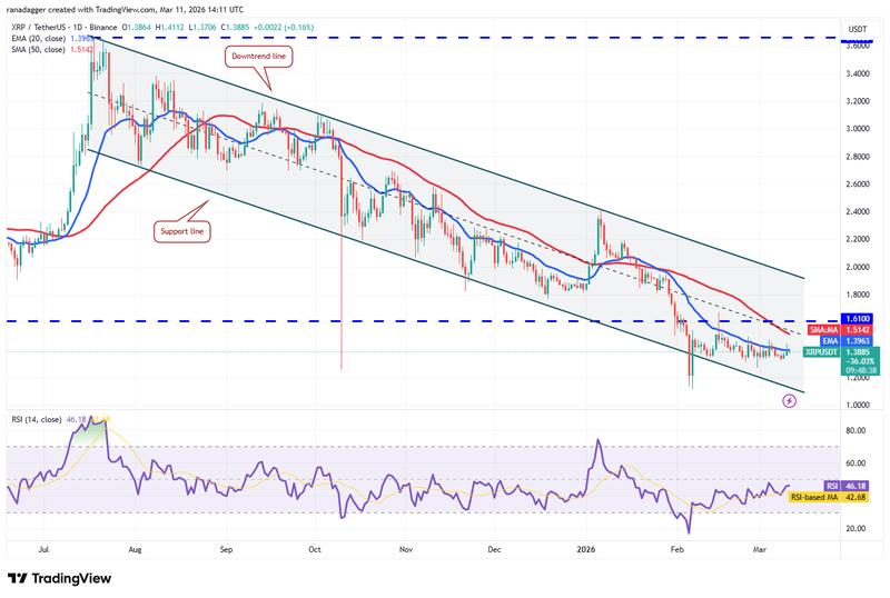 XRP/USDT daily chart