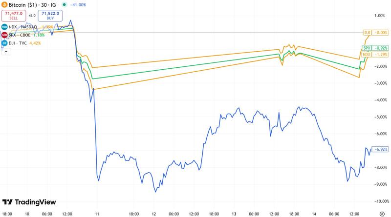 The mass liquidation event known as 10/10