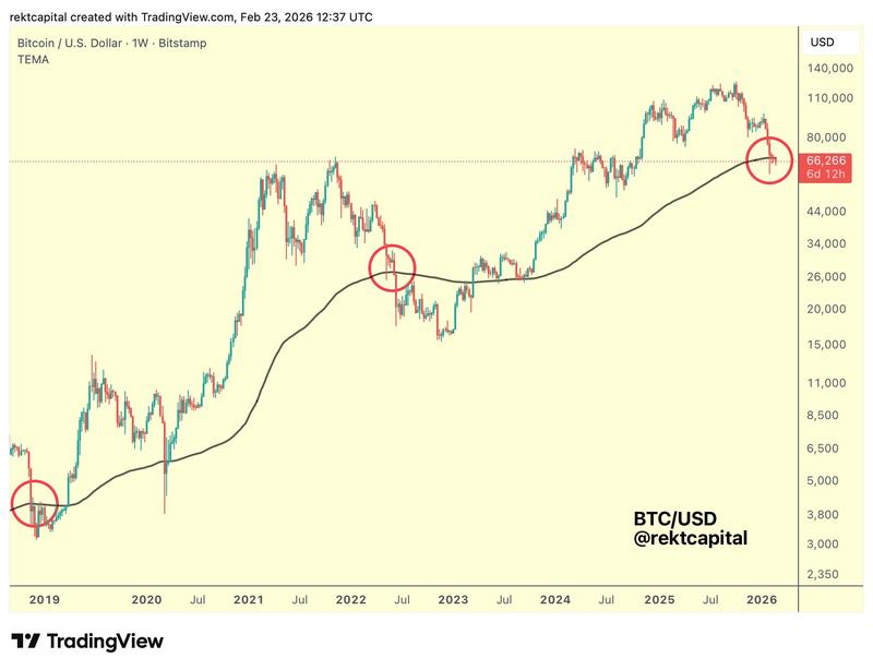 Cryptocurrencies, Bitcoin Price, Bitcoin Analysis, Markets, BTC Markets, Price Analysis, Market Analysis