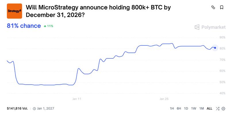 Polymarket prediction market