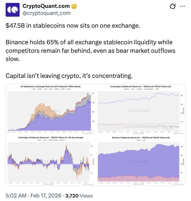 CryptoQuant data on CEX stablecoin reserves