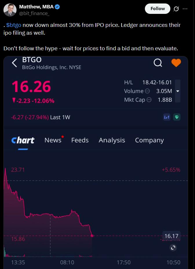 IPO performance data
