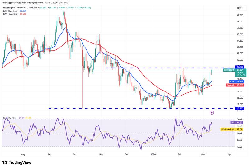 HYPE/USDT daily chart