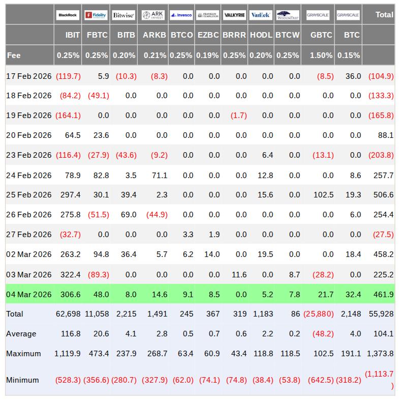 US spot Bitcoin ETF netflows