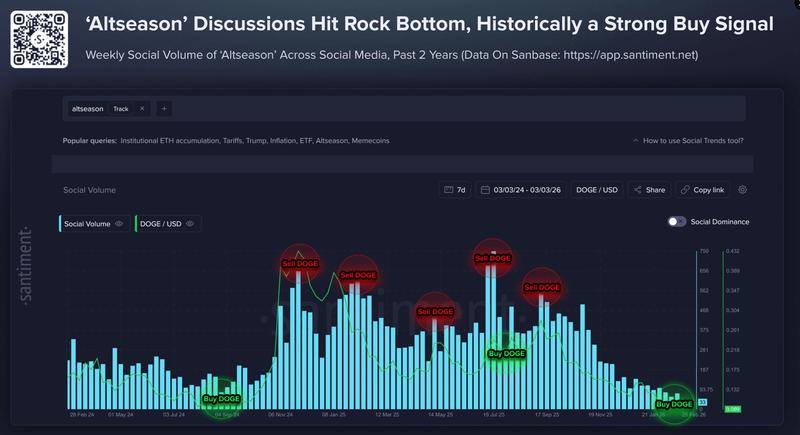Cryptocurrencies, Bitcoin Price, Adoption