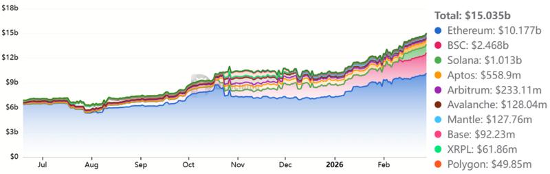 Real World Assets market capitalization chart