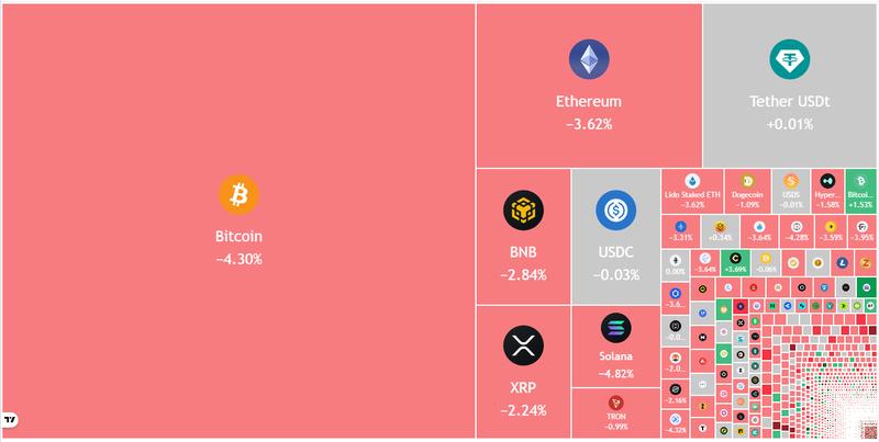 Crypto market data daily view