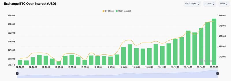 Exchange Bitcoin open interest