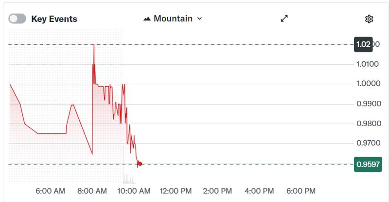 American Bitcoin stock chart