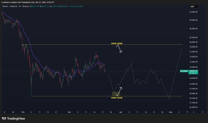 BTC/USDT four-hour chart