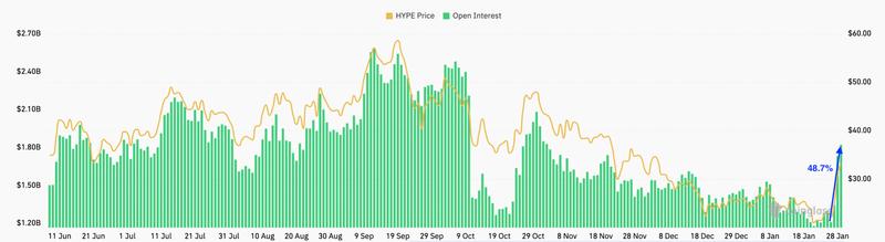 HYPE futures open interest