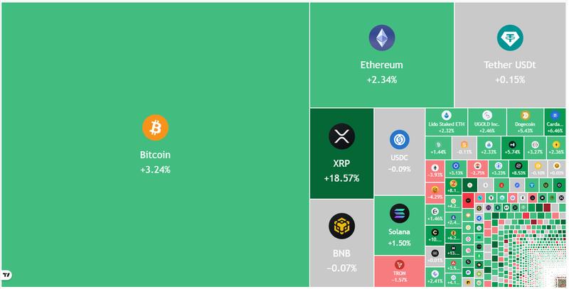 Crypto market data daily view