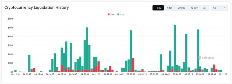Crypto liquidations screenshot