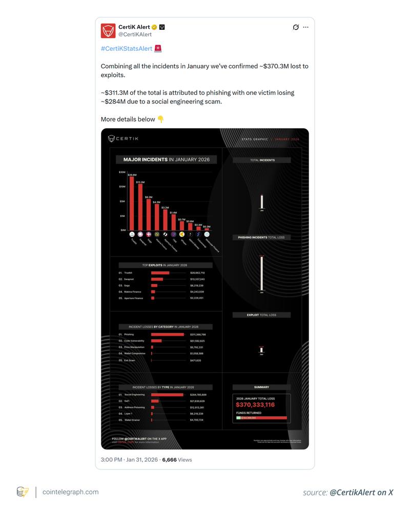 Crypto scam losses statistics