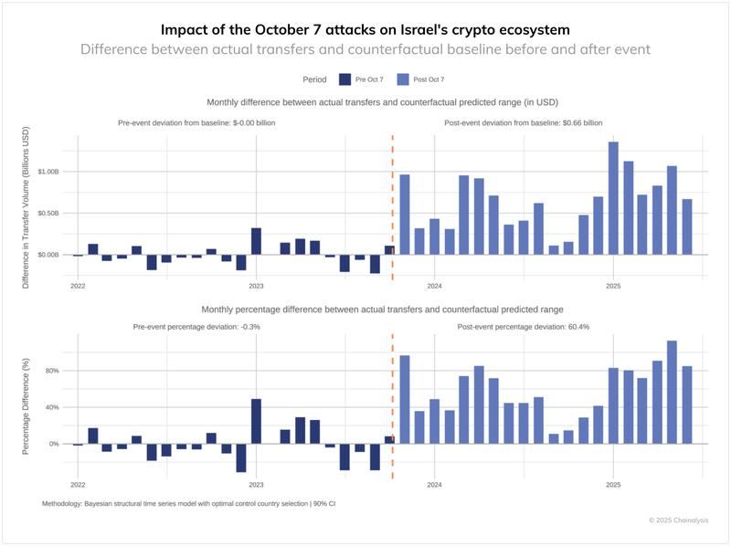 Cryptocurrencies, Bitcoin Regulation, Tokens, DeFi
