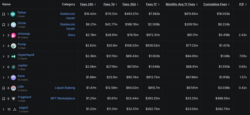Decentralization, Social Media, Web3, Web3 Decentralization Initiatives