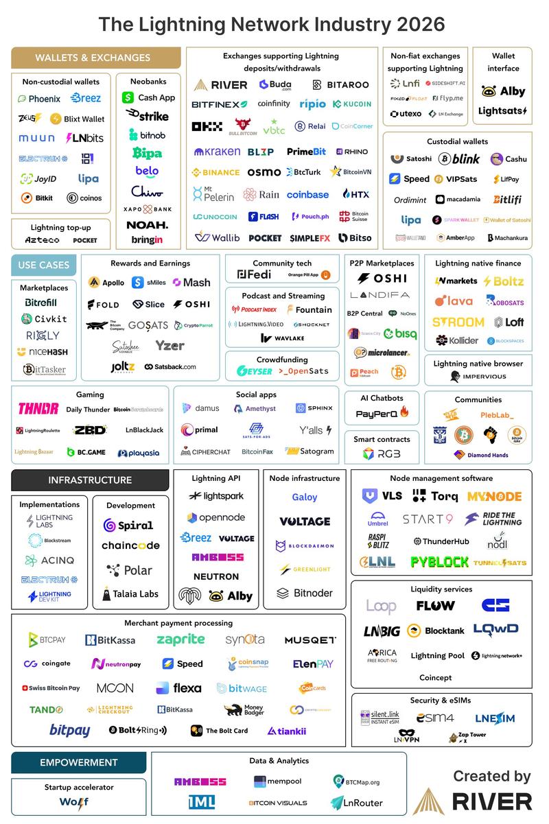 Payments, Bitcoin Payments, P2P Payments, Lightning Network