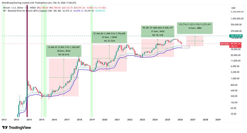 Bitcoin Price Analysis