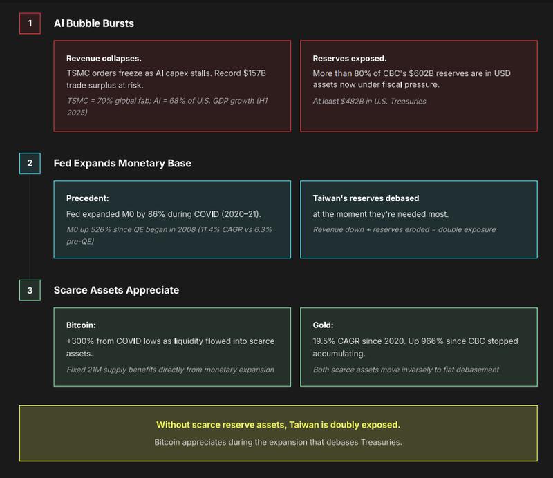 Several factors could accelerate US dollar debasement