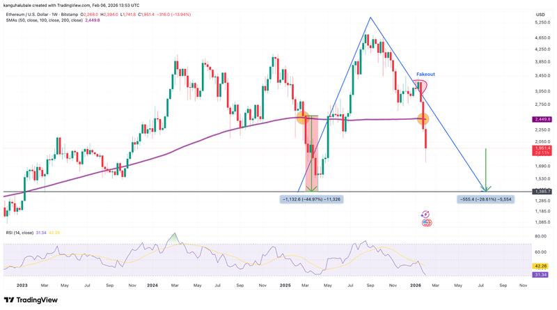 ETH/USD weekly chart