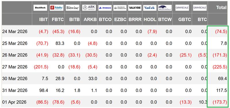 Bitcoin ETF flows chart