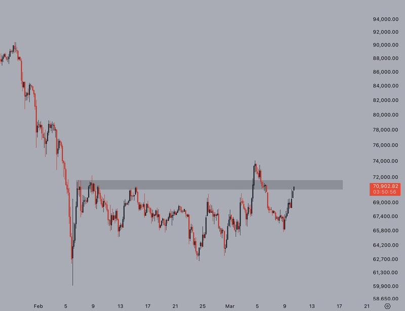 BTC/USD four-hour chart
