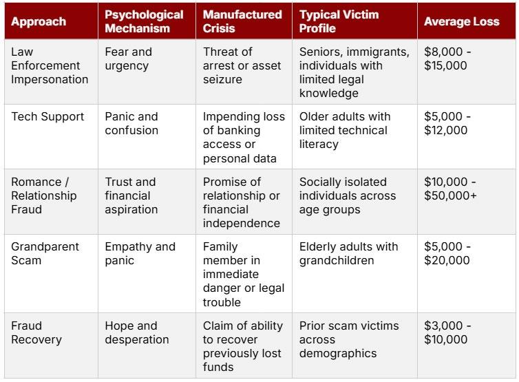 The five types of ATM fraud approaches