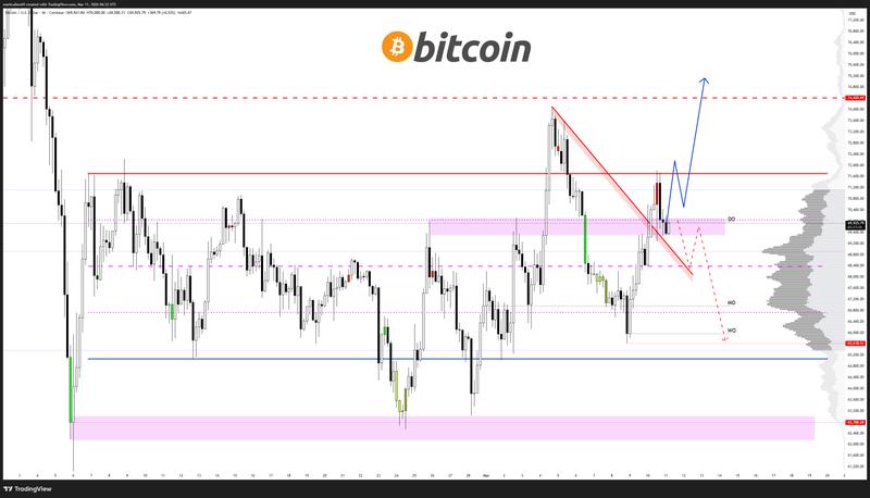 BTC/USD four-hour chart