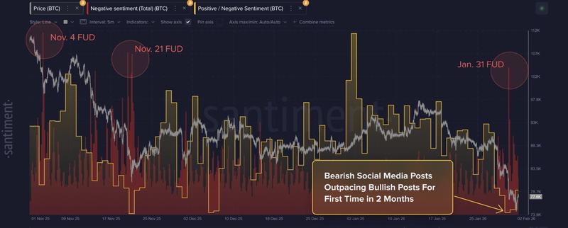 Bitcoin positive vs. negative commentary