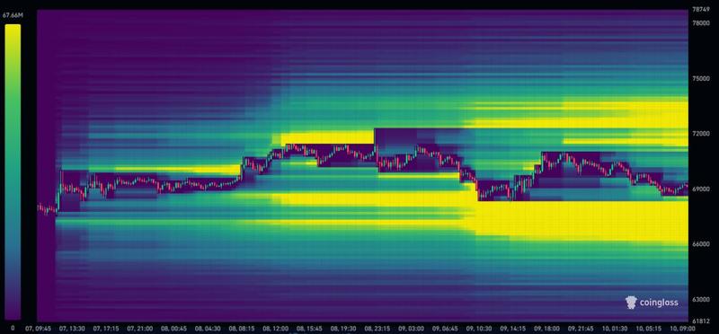 BTC liquidation heatmap
