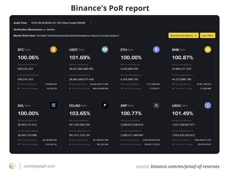 Proof-of-reserves concept illustration
