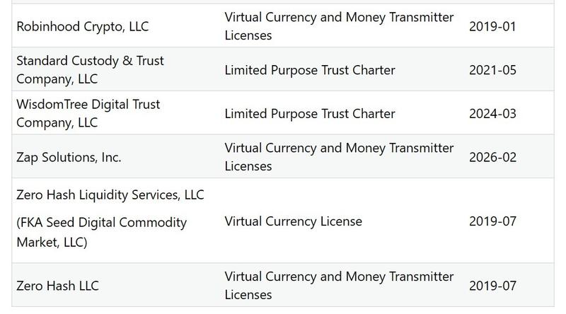 Zap Solutions, Inc appears on the regulated entities list