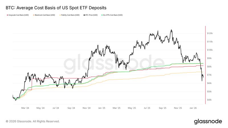 Average cost basis of US spot ETF deposits