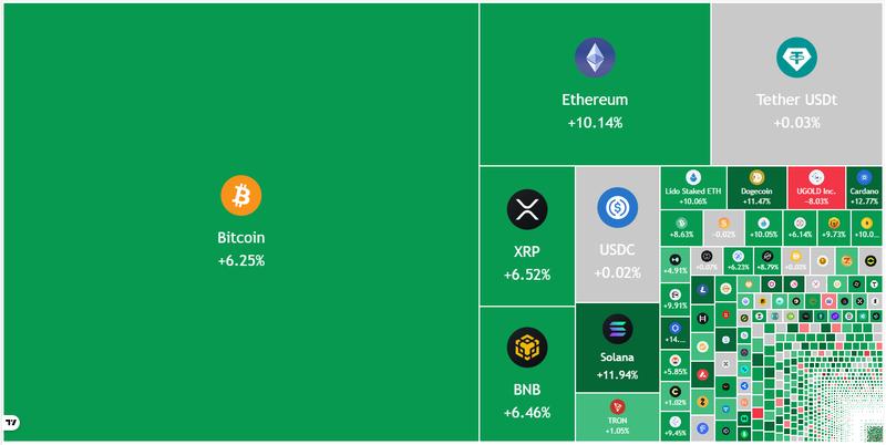 Daily view of cryptocurrency market data