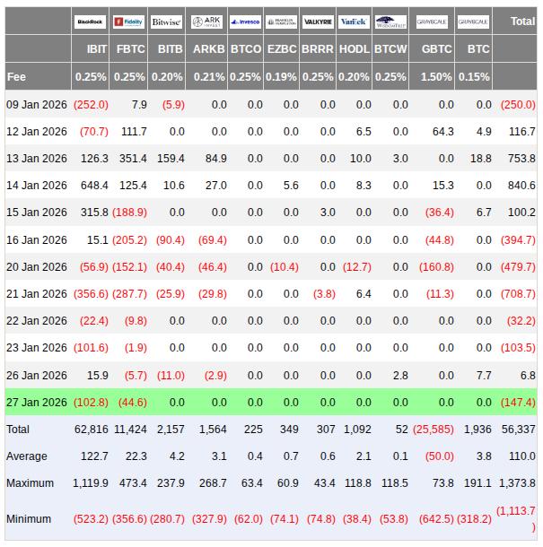 US spot Bitcoin ETF netflows