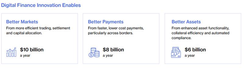 Economic gains breakdown chart